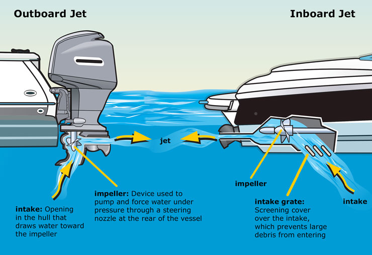 Inboard Jet Boat Motors