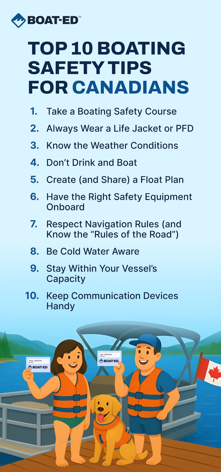A graphic showing the top ten boating safety tips Canadians should know.