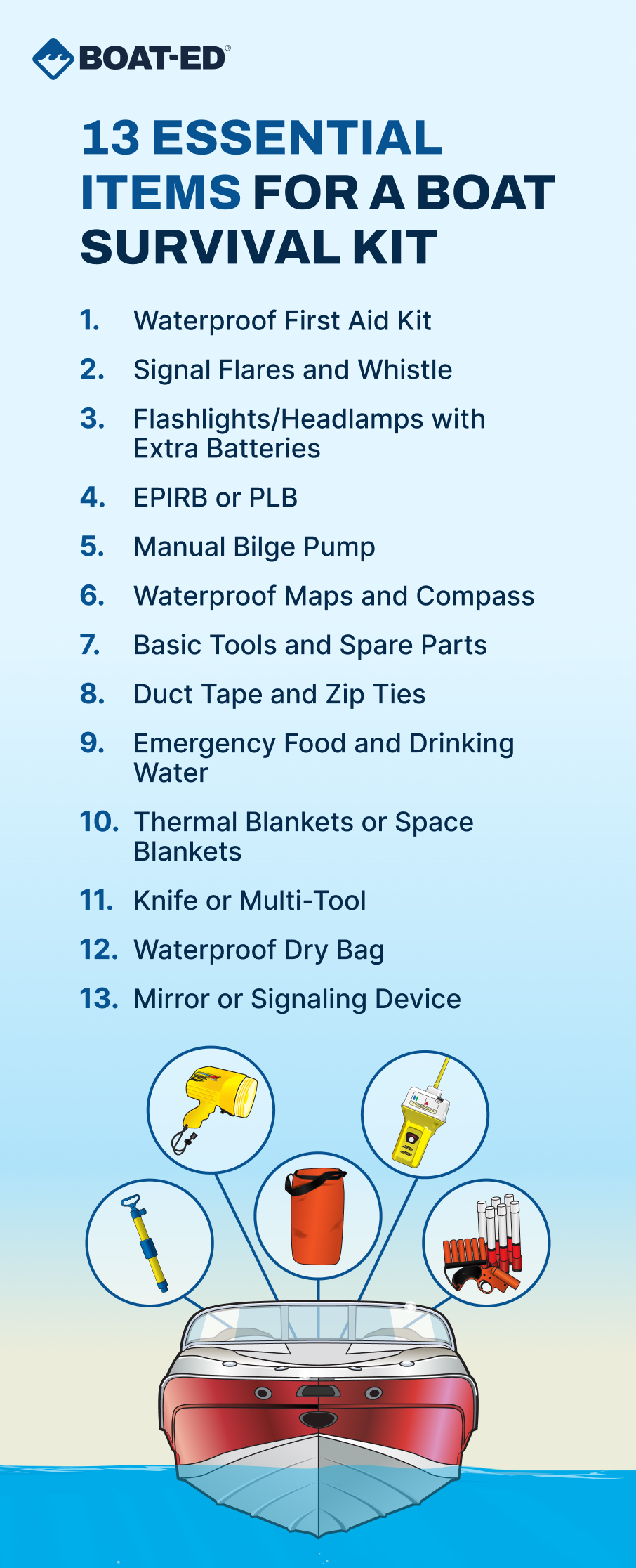 Inforgraphic showing the items you need in a boat survival kit.