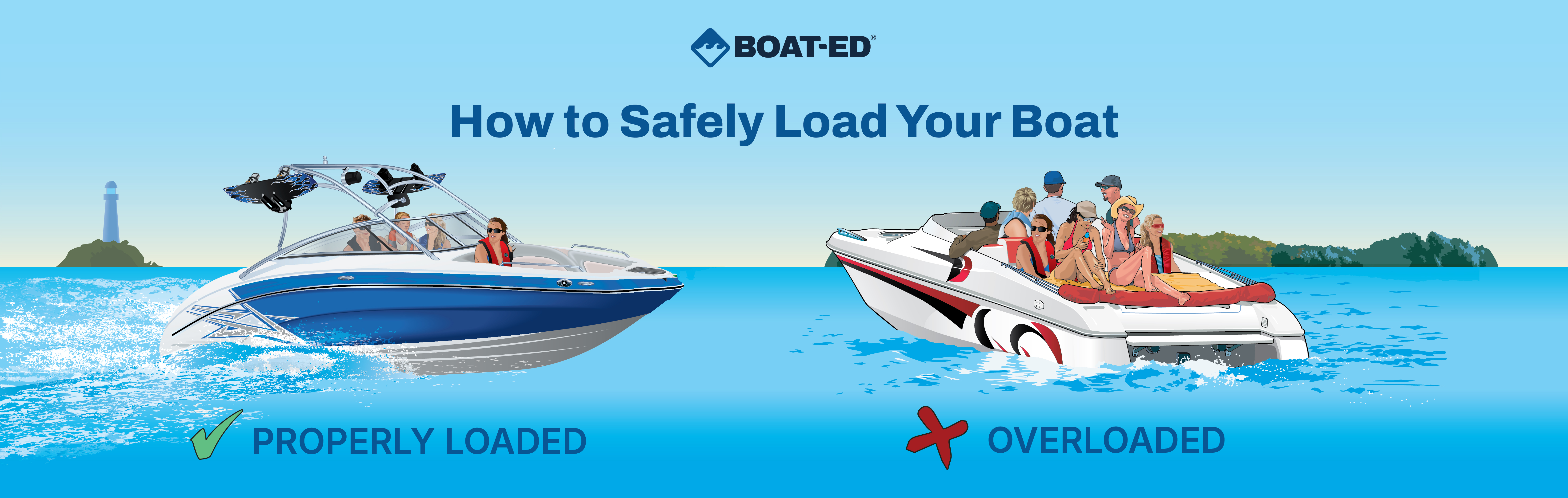 Graphic illustrating an overloaded boat vs an overloaded boat, boat passenger limits concept. 