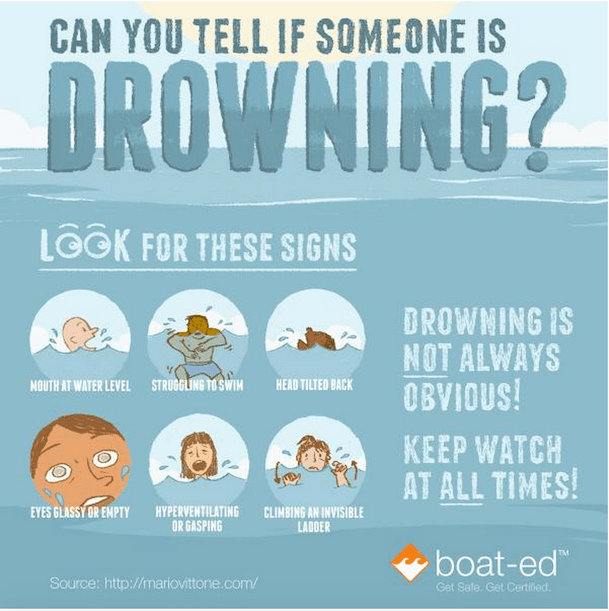 Infographic, how to tell if someone is drowning.