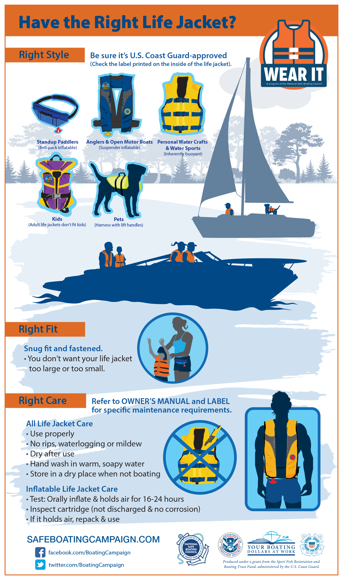 Which Life Jacket Do You Need? Boat Ed®