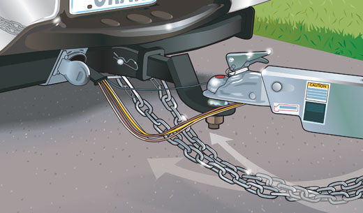 A graphic showing trailer safety chains crisscrossed before towing a boat. 