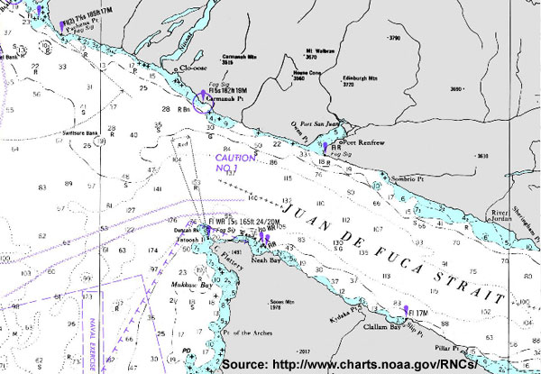 Nautical Charts Canada