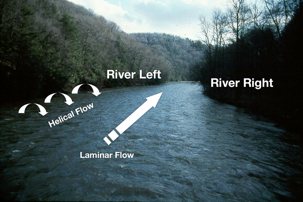 River Terminology US Boat